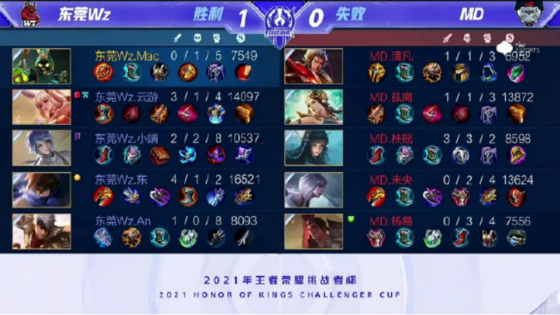 日常与挑战 日常与挑战